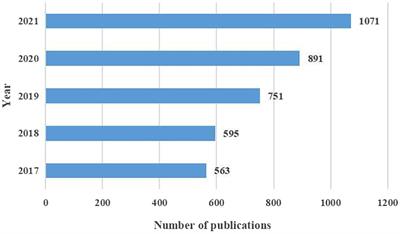 Hot spots and frontiers of postpartum depression research in the past 5 years: A bibliometric analysis